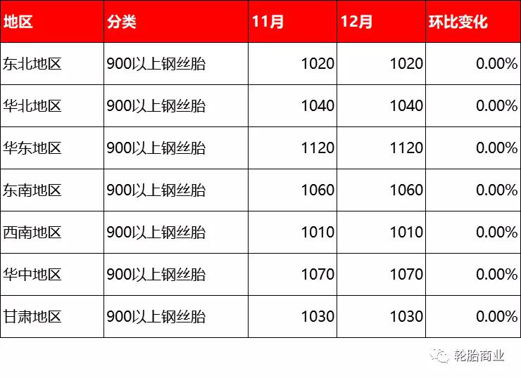 30万吨、创收4.3亿元，废旧轮胎太赚钱了！浙江成道贸易有限公司