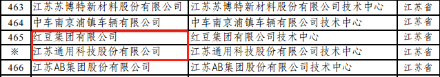 这10家轮胎企业成国家企业技术中心！sp-1045硫化树脂