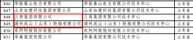 这10家轮胎企业成国家企业技术中心！sp-1045硫化树脂