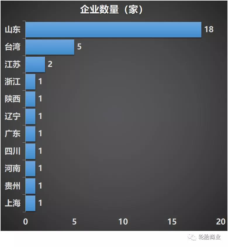 这10家轮胎企业成国家企业技术中心！sp-1045硫化树脂