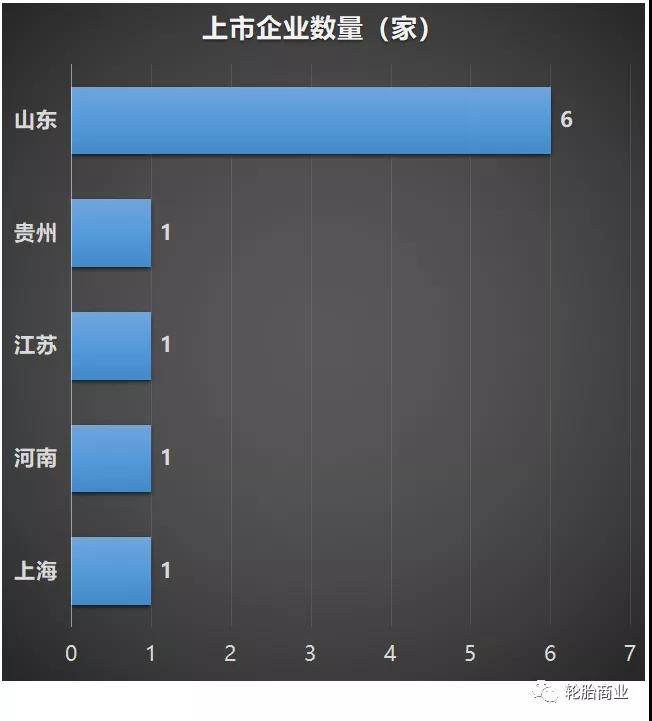 这10家轮胎企业成国家企业技术中心！sp-1045硫化树脂