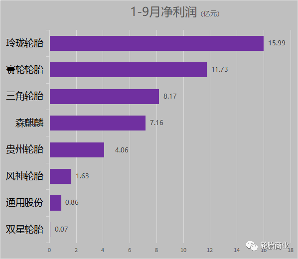 这10家轮胎企业成国家企业技术中心！sp-1045硫化树脂