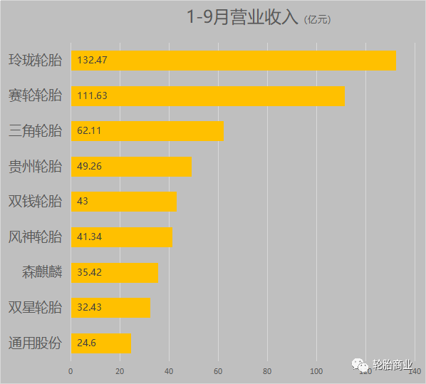 这10家轮胎企业成国家企业技术中心！sp-1045硫化树脂