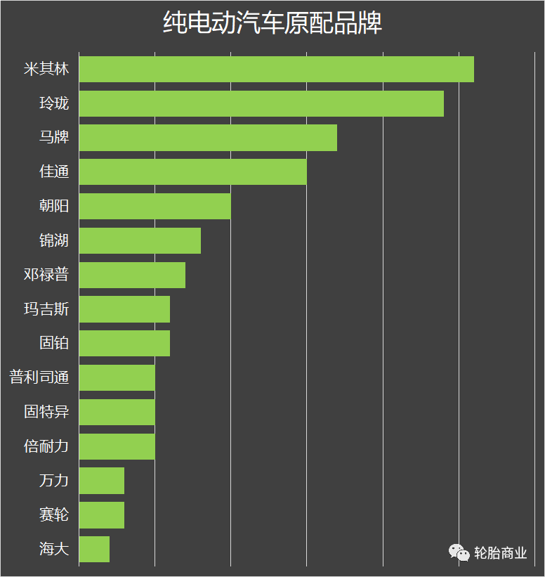 玲珑轮胎的雄心sp-6701补强树脂