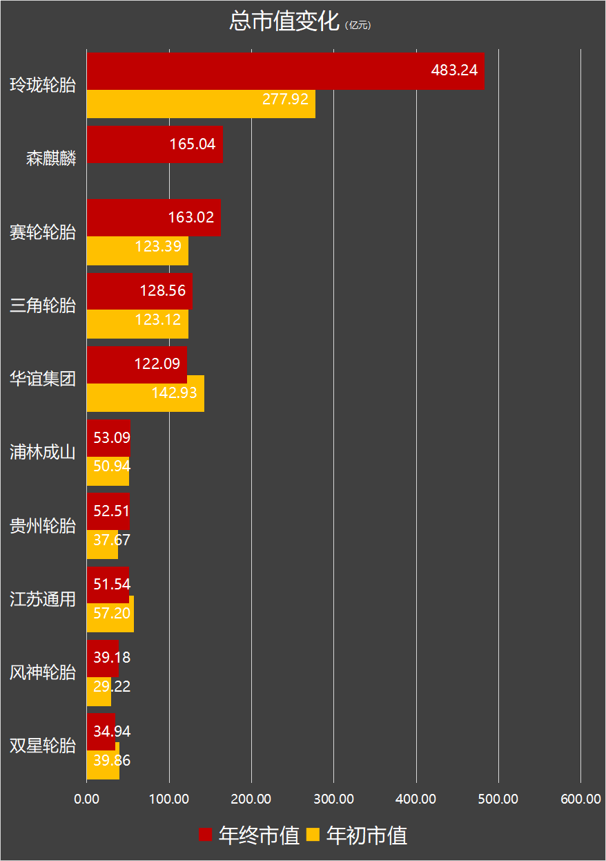 中国轮胎企业竞争力排行增粘树脂t-6000