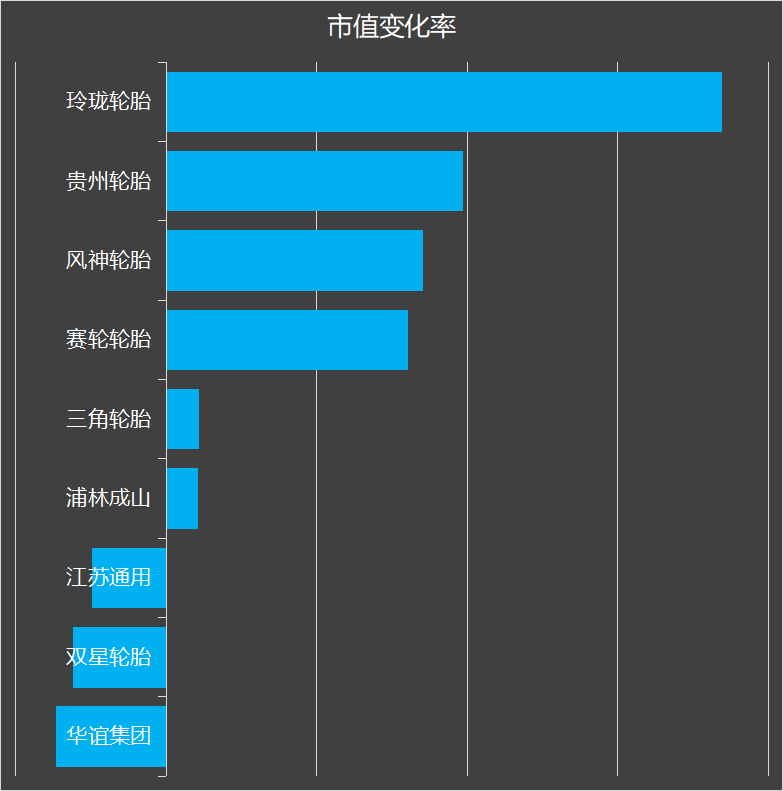 中国轮胎企业竞争力排行增粘树脂t-6000