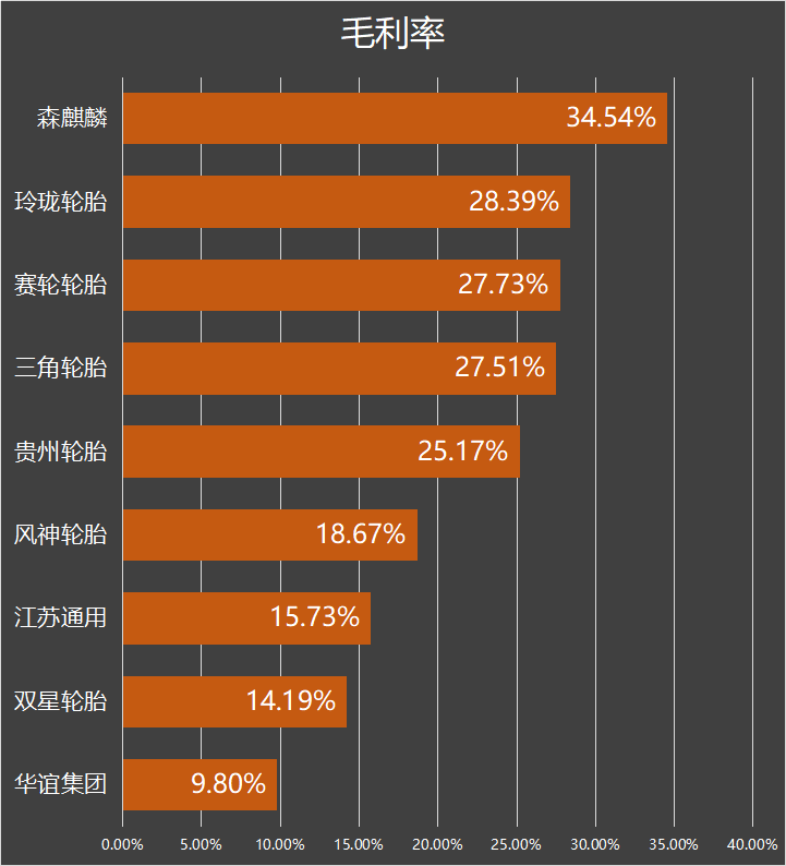 中国轮胎企业竞争力排行增粘树脂t-6000