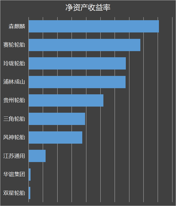 中国轮胎企业竞争力排行增粘树脂t-6000