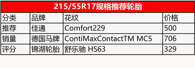 电商畅销规格都卖多少钱成道贸易