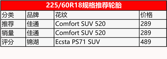 电商畅销规格都卖多少钱成道贸易