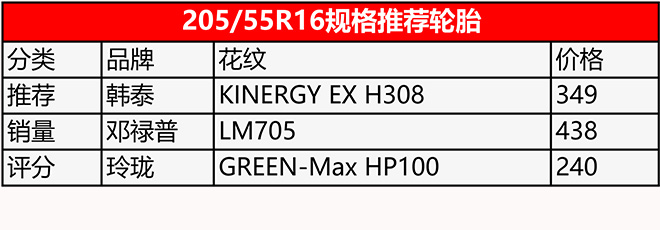 电商畅销规格都卖多少钱成道贸易