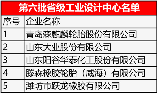 省级工业设计，多家轮胎企业入选轮胎树脂