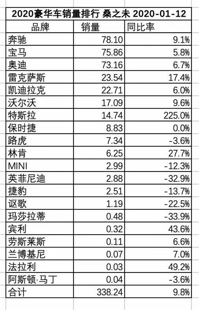 高端轮胎店应该卖啥轮胎sp-1068增粘树脂