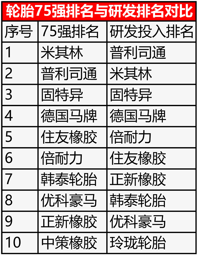 轮胎企业研发排行榜增粘树脂t-6000