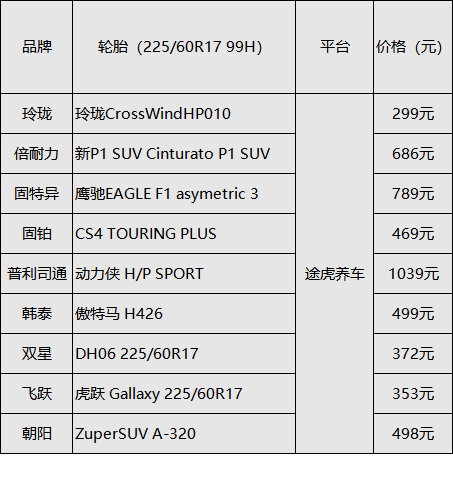 买国产轮胎的人，都是什么心态？增粘树脂