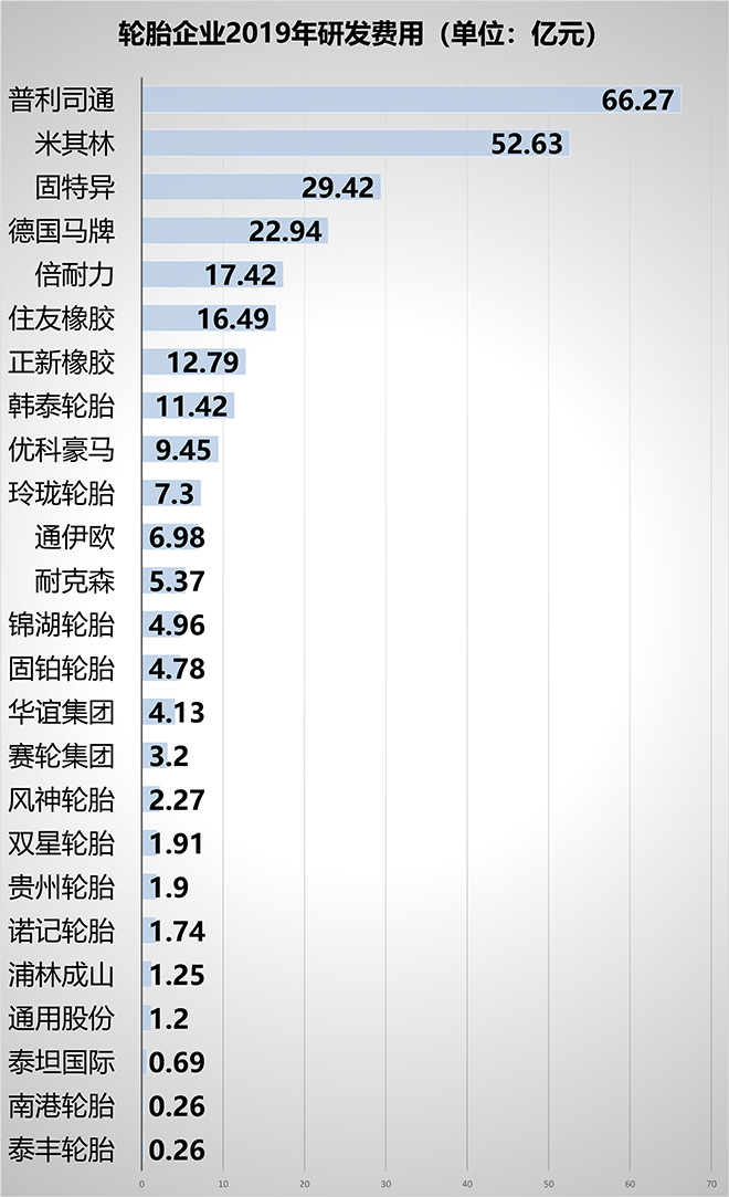 轮胎企业研发排行榜增粘树脂t-6000