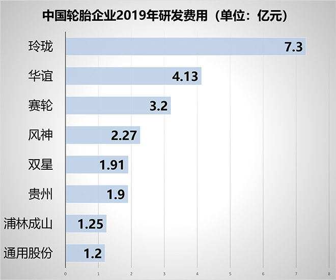 轮胎企业研发排行榜增粘树脂t-6000
