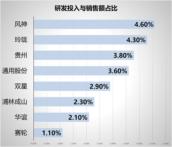 轮胎企业研发排行榜增粘树脂t-6000