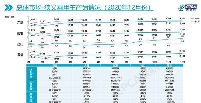 车市下滑，sp-6701补强树脂，豪华SUV异军突起，将影响2021轮胎市场成道贸易