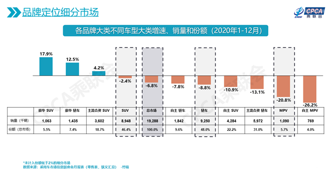 车市下滑，豪华SUV异军突起，将影响2021轮胎市场成道贸易