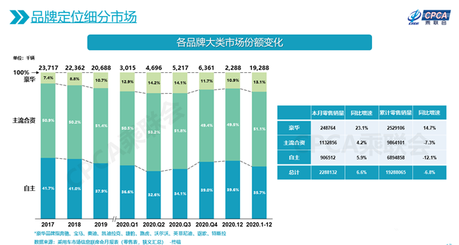 车市下滑，豪华SUV异军突起，将影响2021轮胎市场成道贸易