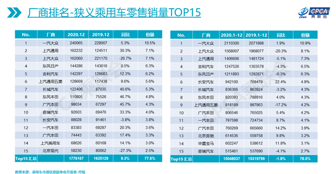 车市下滑，豪华SUV异军突起，将影响2021轮胎市场成道贸易