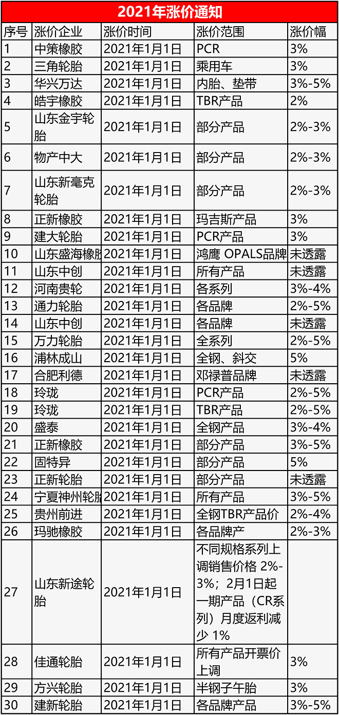 防疫、物流、涨价经销商忙备货sp-1055硫化树脂