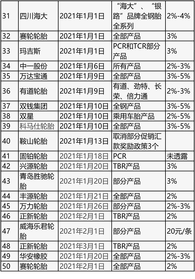 防疫、物流、涨价经销商忙备货sp-1055硫化树脂