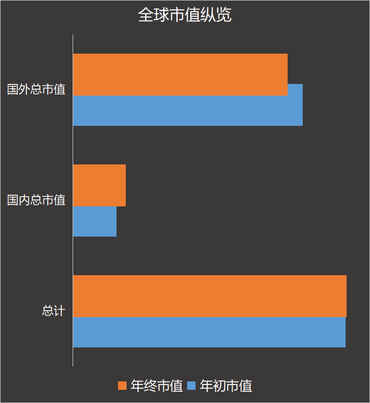 轮胎资本市场大动荡，外资暴跌，国产轮胎拔头轮胎树脂