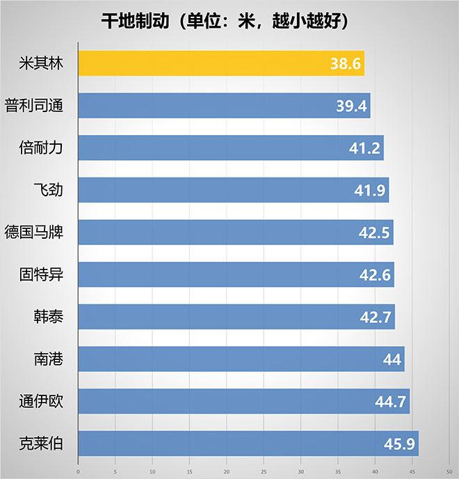 十款SUV全季胎大对决sp-1068增粘树脂