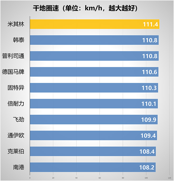 十款SUV全季胎大对决sp-1068增粘树脂