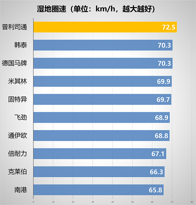 十款SUV全季胎大对决sp-1068增粘树脂