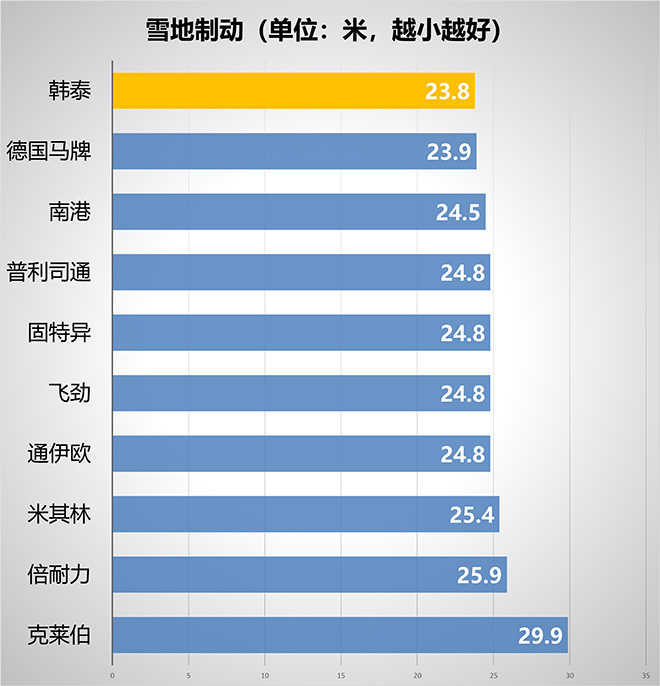 十款SUV全季胎大对决sp-1068增粘树脂