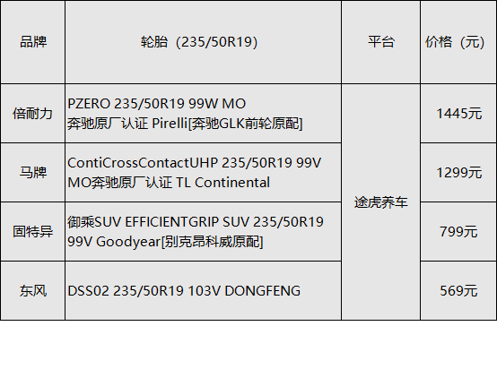 看你用的轮胎，就知道你是啥身份！sp-6600补强树脂