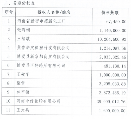 这家大型轮胎企业仍欠1.7亿轮胎树脂