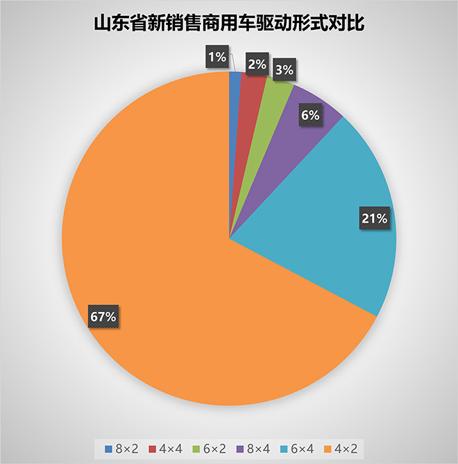 中国商用车轮胎市场地图增粘树脂