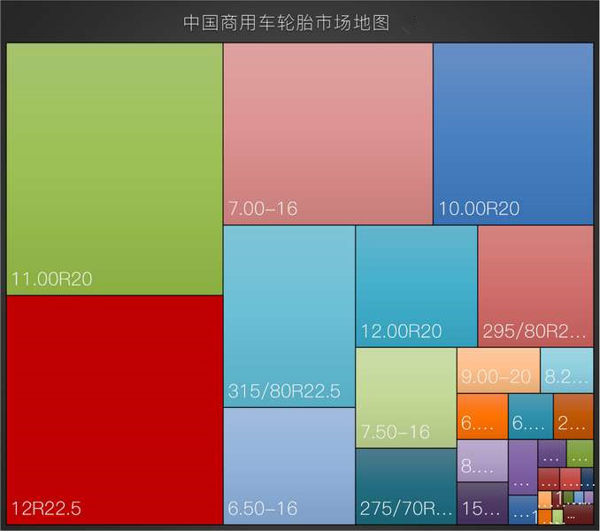 中国商用车轮胎市场地图增粘树脂