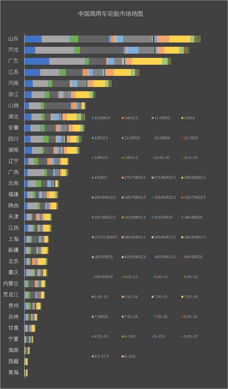 中国商用车轮胎市场地图增粘树脂