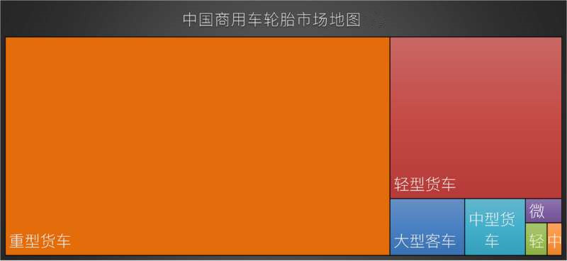 中国商用车轮胎市场地图增粘树脂