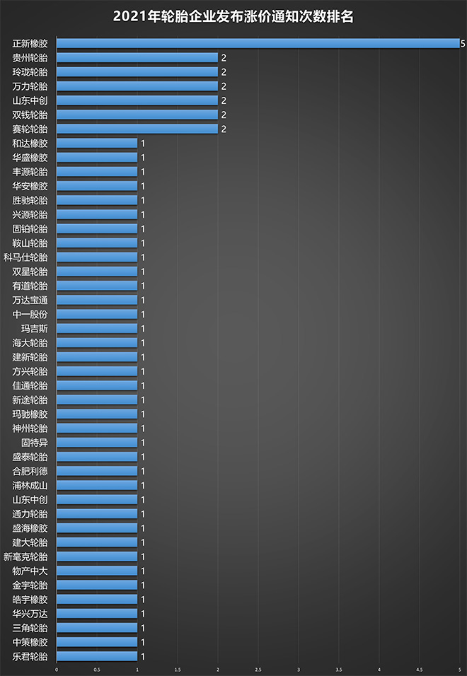 涨价通知排到3月，轮胎人煎熬中过年sp-1068增粘树脂