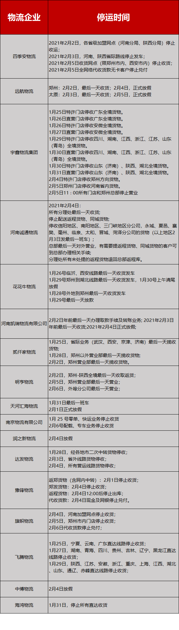 18家物流企业停运时间表！浙江成道贸易有限公司