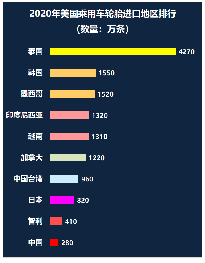 2021年，美国的轮胎市场又将如何？轮胎树脂