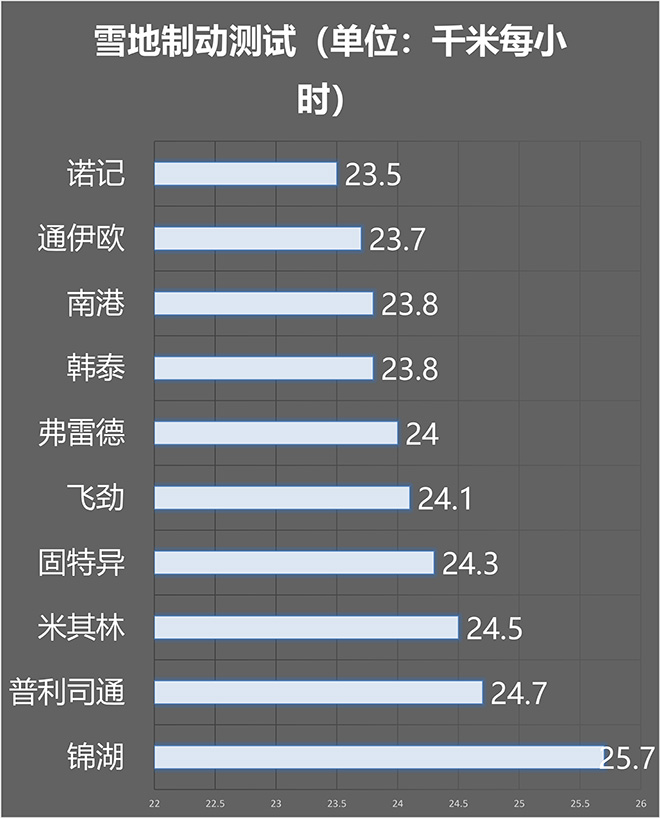 10款全季胎对决，谁技高一筹？sp-6701补强树脂