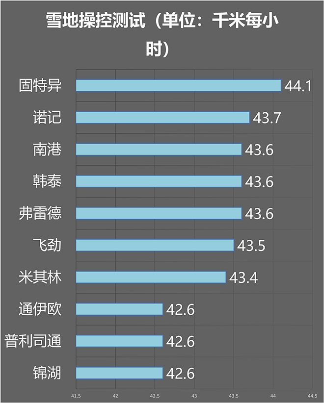 10款全季胎对决，谁技高一筹？sp-6701补强树脂