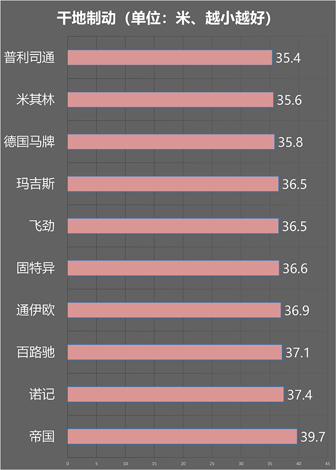 2021十款全季胎大PK，你看好谁？硫化树脂