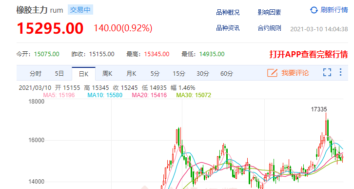 轮胎涨价拐点即将出现？成道贸易