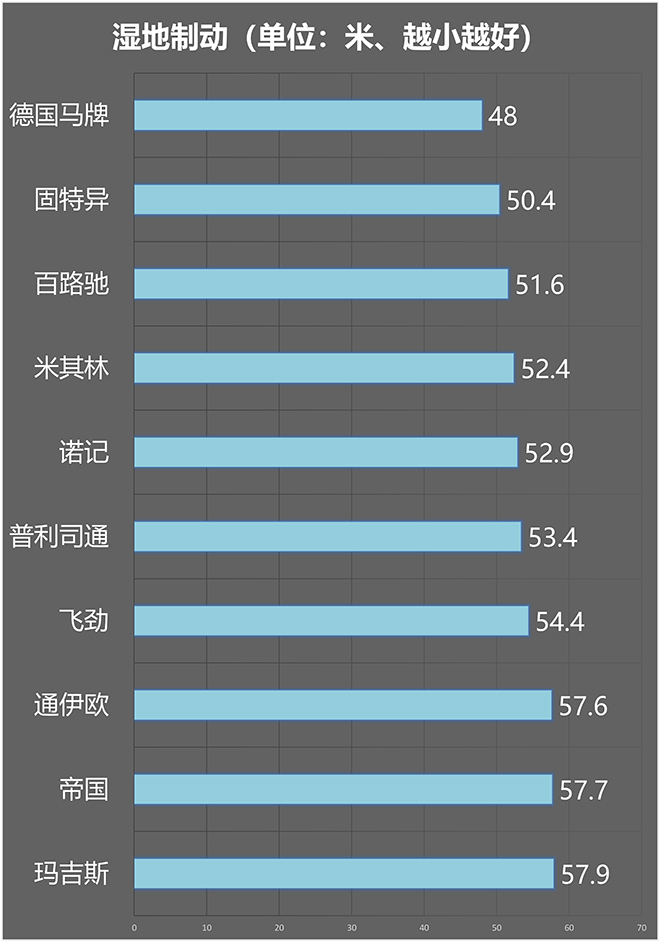 2021十款全季胎大PK，你看好谁？硫化树脂