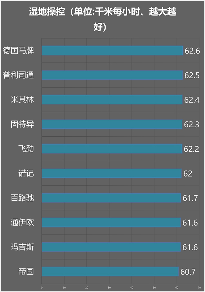 2021十款全季胎大PK，你看好谁？硫化树脂