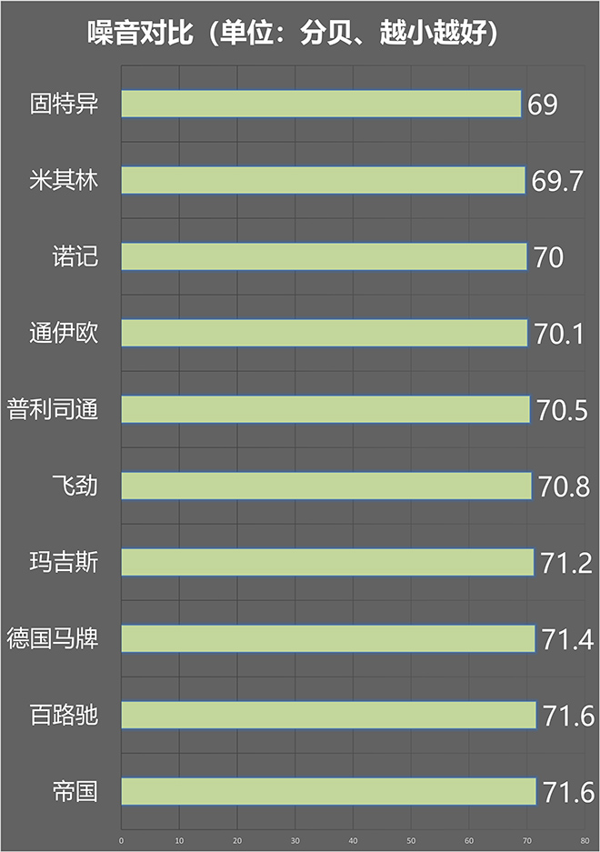 2021十款全季胎大PK，你看好谁？硫化树脂