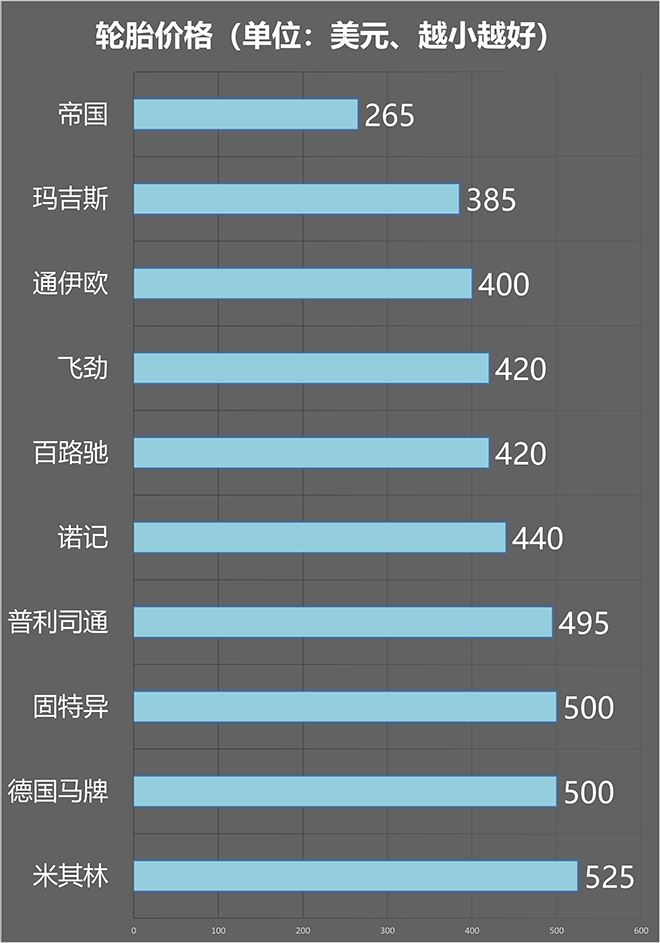 2021十款全季胎大PK，你看好谁？硫化树脂